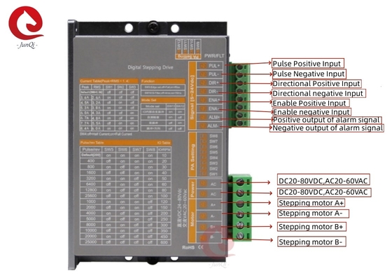 Junqi 24V~80VDC Prąd2.0A~8.4A Cyfrowy skok w dół na 4,68-przewodowy 2-fazowy silnik stopniowy